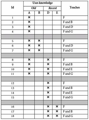 Adapting Learning Activity Selection to Emotional Stability and Competence